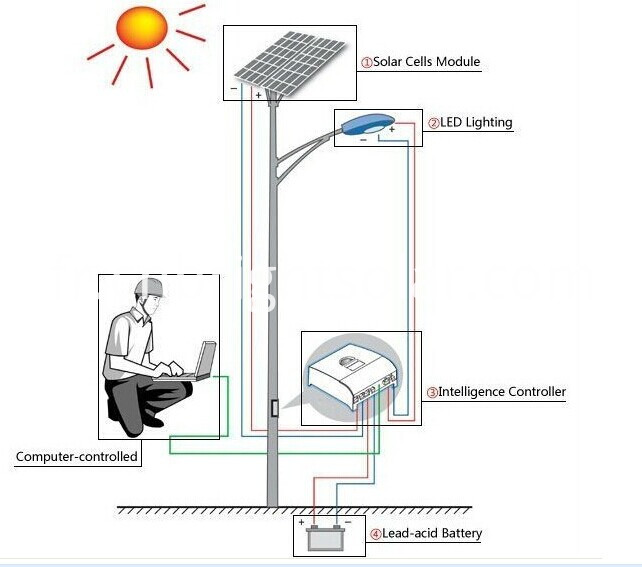 solar street light solar street light